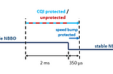 Examining Execution Stability at IEX