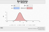 Beta Distribution: An Intuitive Explanation