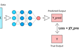 Introduction to loss functions