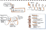 gamiPyramideLa gamification en entreprise : Définition et intérêts