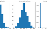 Novelty Detection (physiologic time series signals) Using Encoder-Decoder Networks