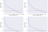 Security Data Science: Threat Hunting based on Zipf’s Law