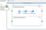 How to execute a Process at application start-up or shutdown in BusinessWorks and BusinessWorks…