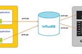 Processing Time Series Data in Real-Time with InfluxDB and Structured Streaming