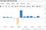 Will there be a recession soon in USA?