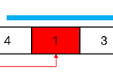 【C# & Python】Selection Sort