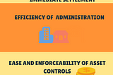 Algorand Standard Assets — A quick infographic