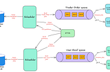 From Cron to Distributed Schedulers: Scaling Job Execution to Thousands of Jobs per Second