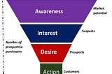 Customers go through the lifecycle of Awareness to Interest to Desire to Action while making a purchase