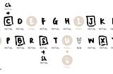 The Wild Cards of Hanyu Pinyin