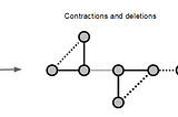 The Proof of Wagner’s Conjecture and Why it Matters
