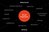 A Holistic Definition of Brand Experience