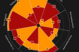 Florian Wirtz vs Jamal Musiala | Comparison Pizza Plot 20–21 | Data Viz