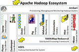 Google Cloud DataProc : Launch Hadoop-Hive-Spark Cluster in Google Cloud Platform(GCP)