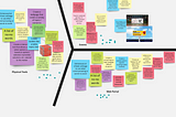 3 things I learned from facilitating a Design-thinking workshop at Adobe