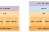 Introduction to DAOs on NEAR.