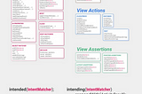 Android UI Testing Using Espresso