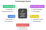 Building Portable CI/CD Pipelines as Code with Dagger