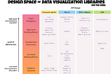 Navigating the Wide World of Data Visualization Libraries