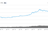 Why another crypto? Were not!