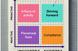 Proactive Accountability: Turning Employee Insights into Action