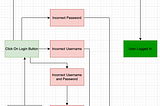 Software Test Case Design Techniques