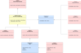 Python — Composable Analytics Reporter