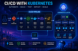 Getting Started with Kubernetes