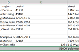 ZEROCELL - Excel Reading using Java.