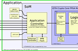 IOTA Crypto Core FPGA — Final Report