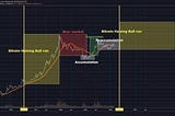 Why Bitcoin is crashing in 2022 & What you should do now? What lies ahead for Koubek Project?