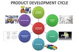 PRODUCT DEVELOPMENT CYCLE