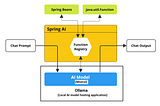 Building Your Simple ChatBot API with Java Spring AI