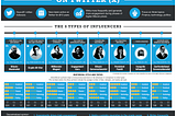Bitcoin influencers: How decentralized opinion leaders on Twitter (X) shape the Bitcoin discussion