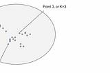 K-means clustering, the methodology