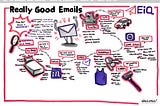 What Makes A Really Good Email?
