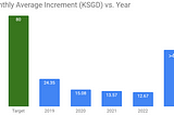 2023 Year-End Summary — Financials