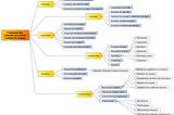 Une taxonomie des capacités des grands modèles de langage