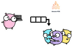 Kafka (AWS MSK) with Golang