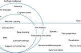 Understanding Data Science: Concepts, Misconceptions, and Career Paths