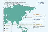 Space IPOs Are Back: Why Asia is the “Quiet Alpha” Behind the U.S. Launches