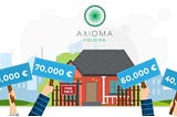 Axioma Investments: Providing peer-to-peer transactions in the global real estate market.