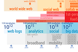 The Internet of Collaboration