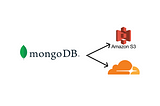 Automating MongoDB Backups using Python, Cloudflare R2/AWS S3, and Flask