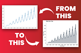 3 Key Tweaks That Will Make Your Matplotlib Charts Publication Ready