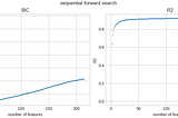 BIC and R-squared for SFS