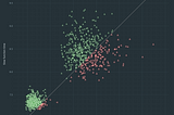 The mean misleads: why the minimum is the true measure of a function’s run time