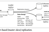 Chapter 5: Replication