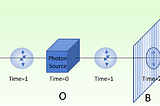 Entanglement and Nonlocality — Reimagining Physics Part 6