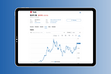 Market Capitalization of Tesla